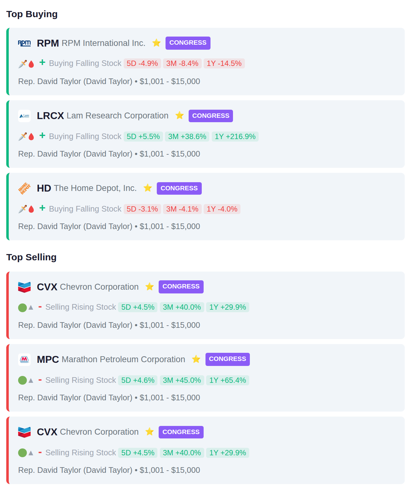 CONGRESSIONAL TRADES