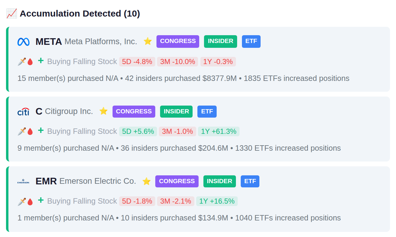 SMART MONEY CONVERGENCE