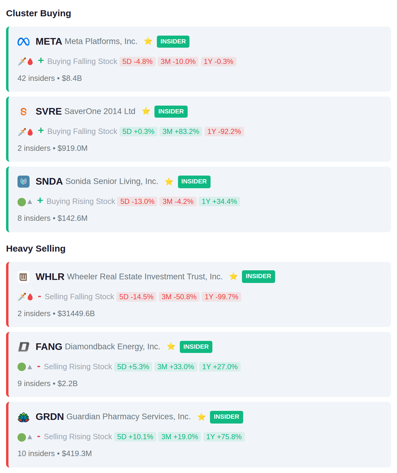 INSIDER ACTIVITY