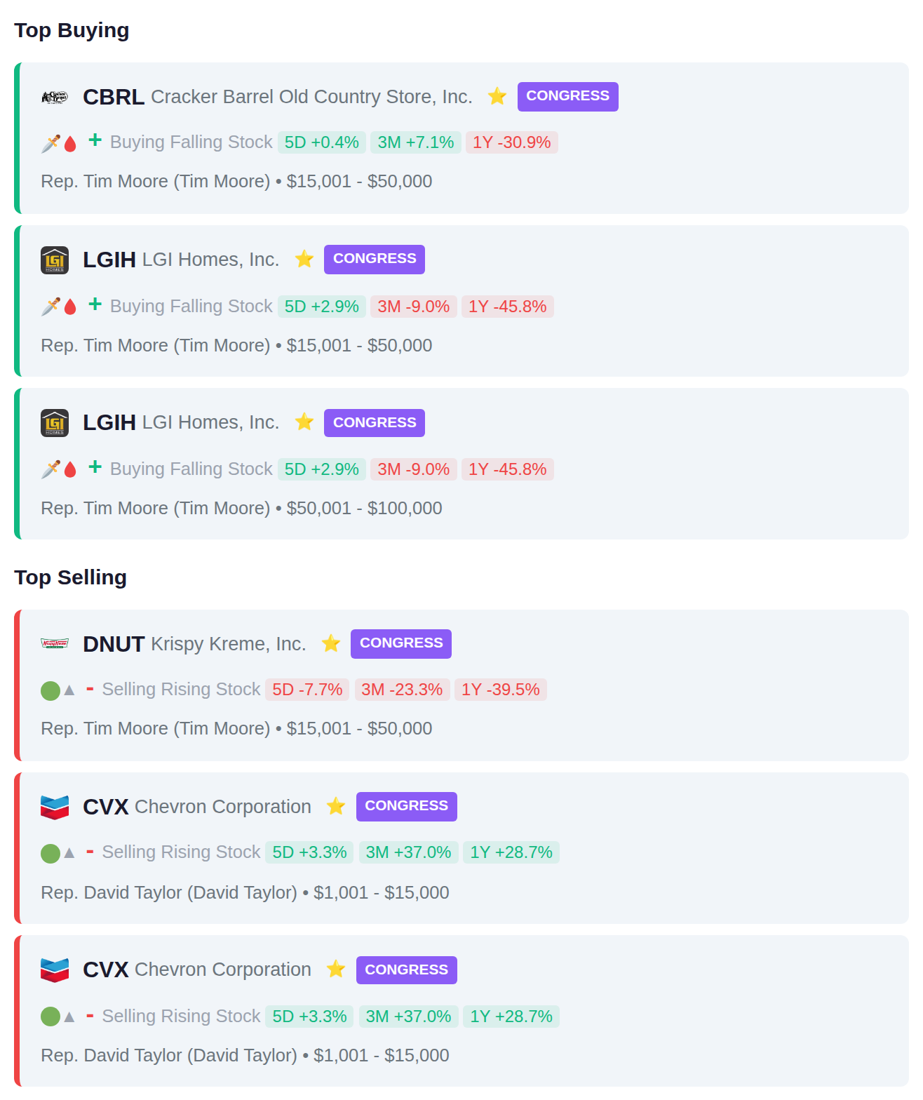 CONGRESSIONAL TRADES