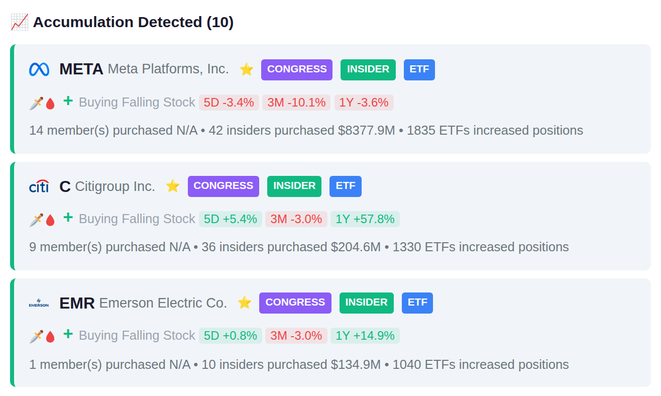 SMART MONEY CONVERGENCE