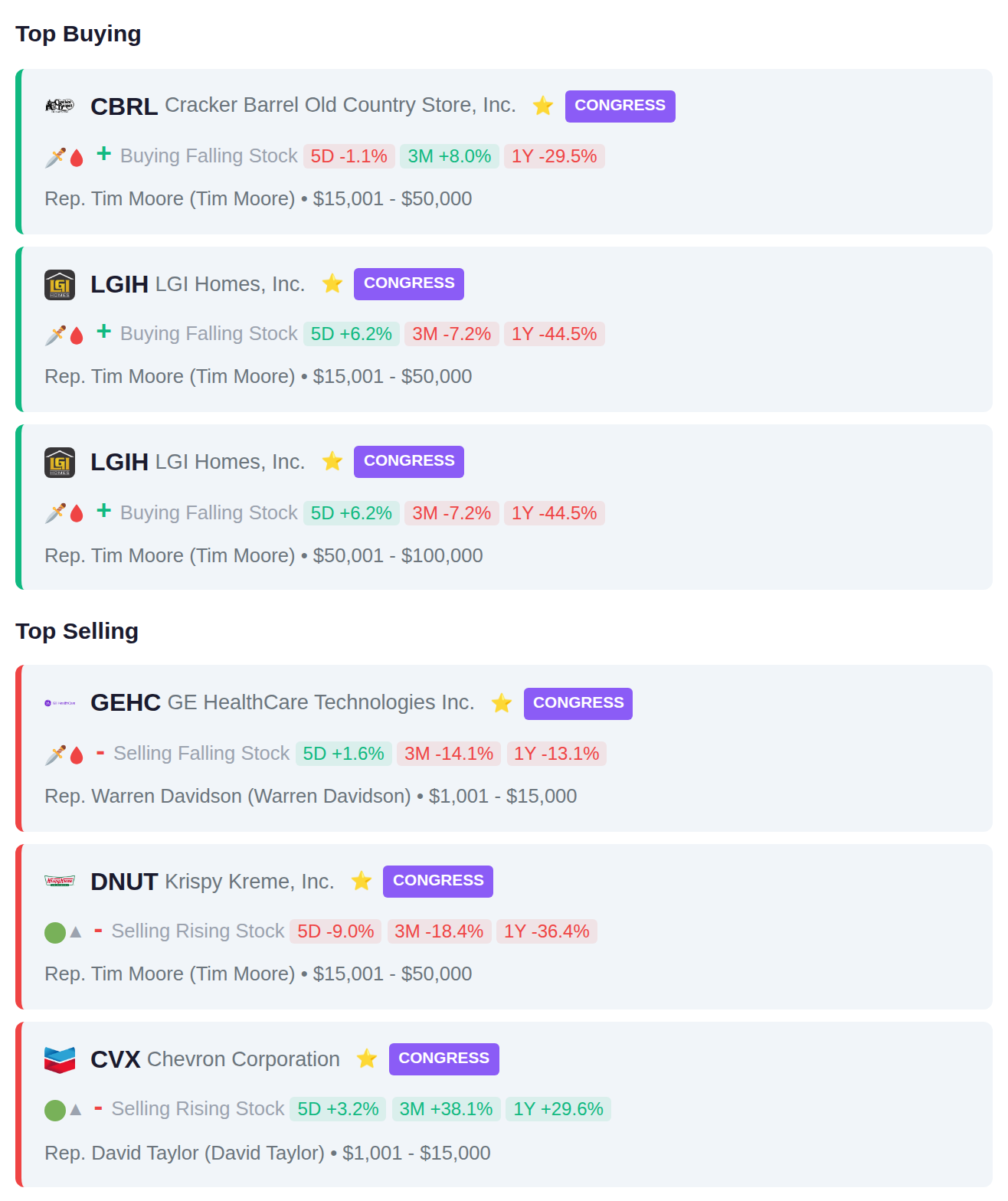 CONGRESSIONAL TRADES