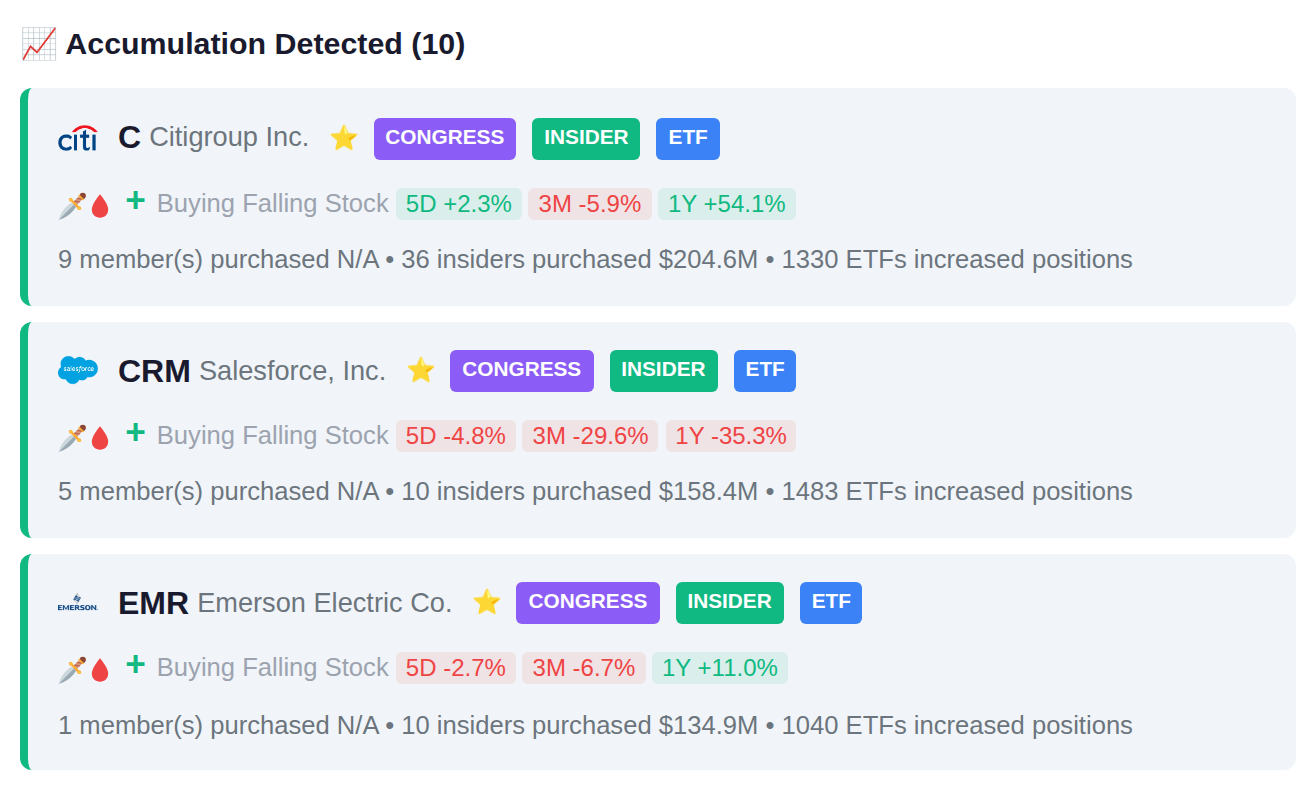 SMART MONEY CONVERGENCE