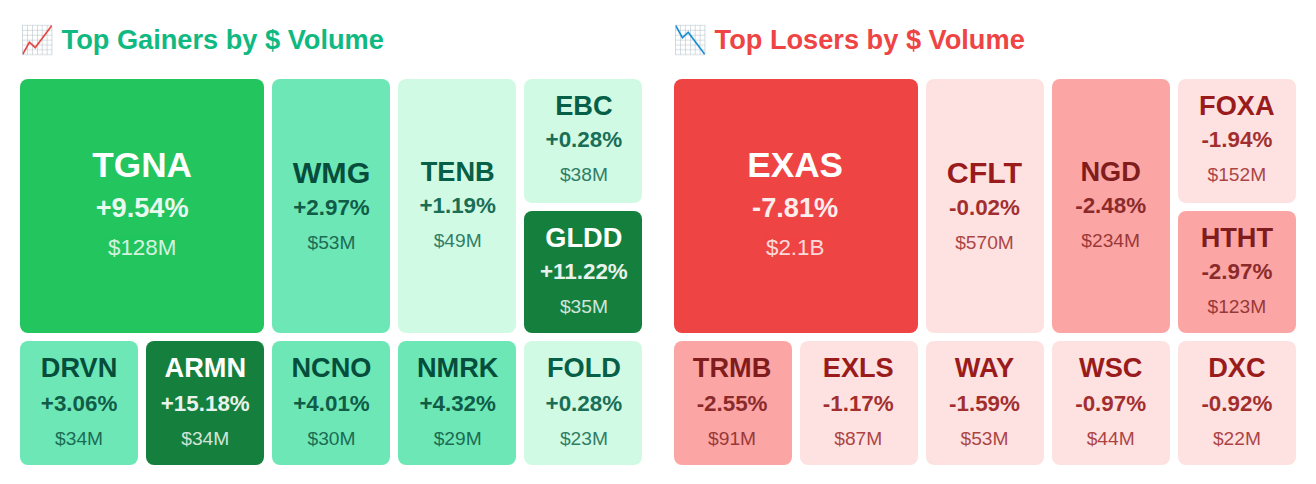 Heatmap