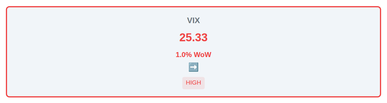 Volatility