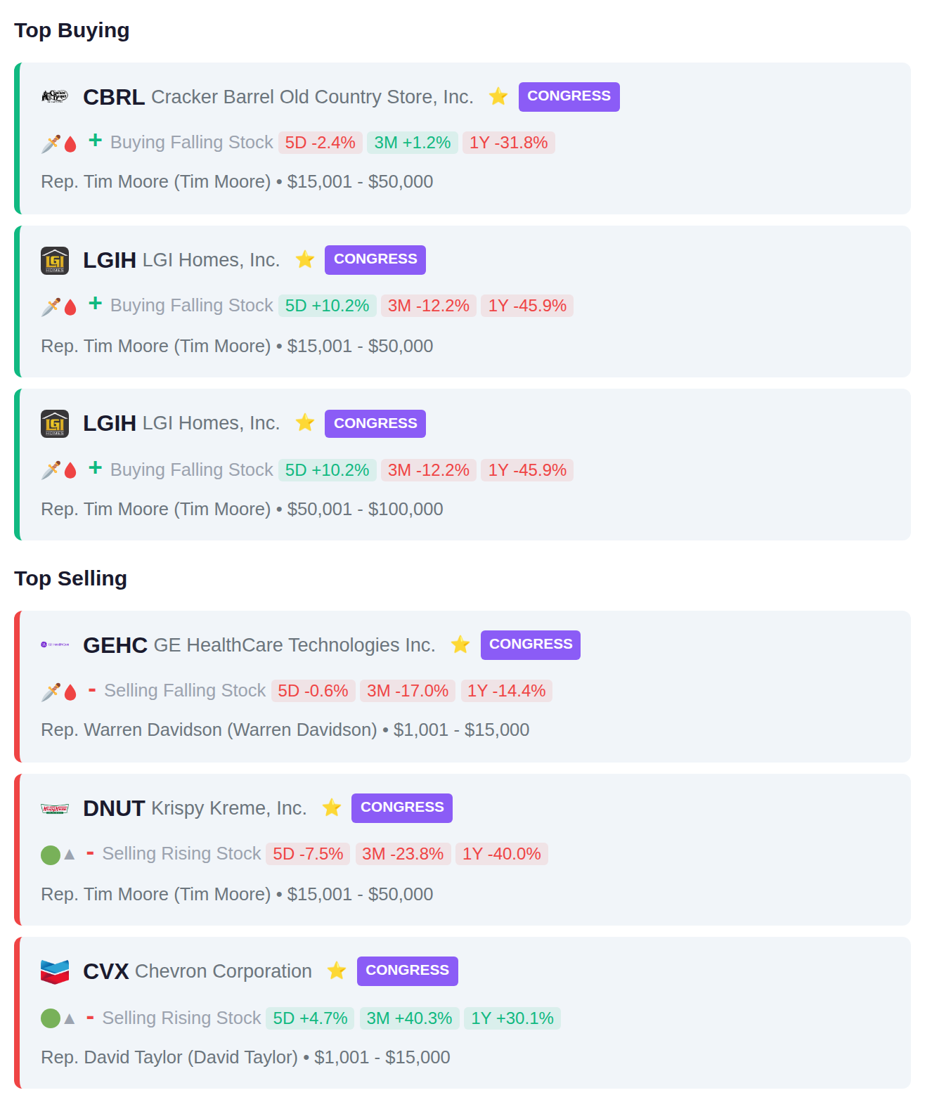 CONGRESSIONAL TRADES