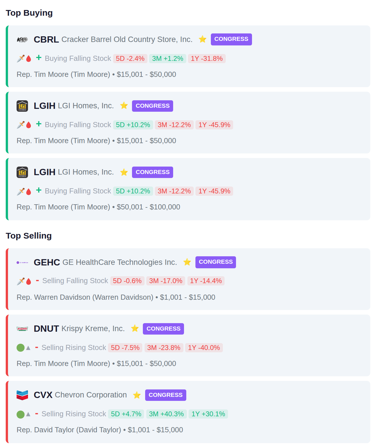 CONGRESSIONAL TRADES