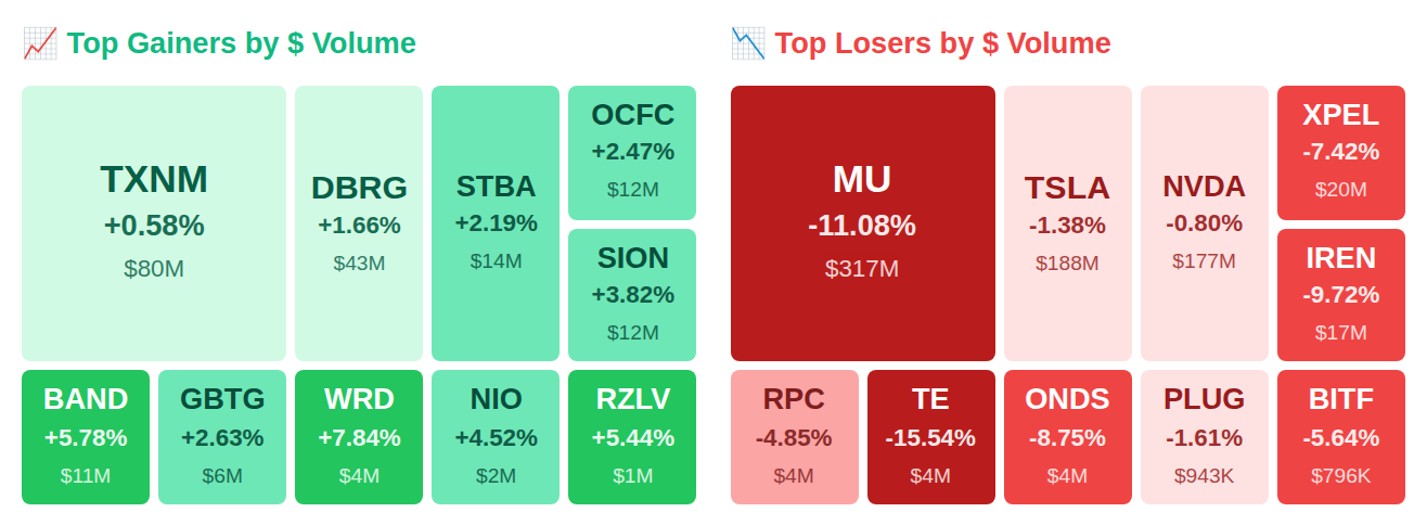 Heatmap