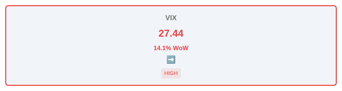 Volatility