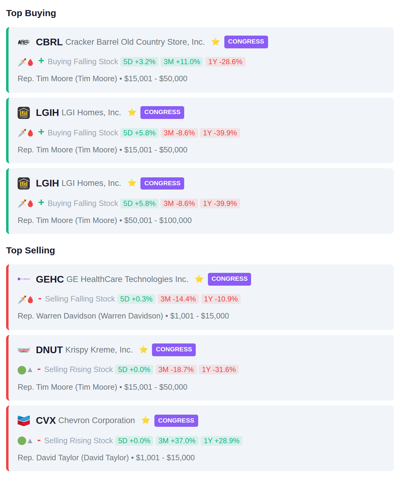 CONGRESSIONAL TRADES