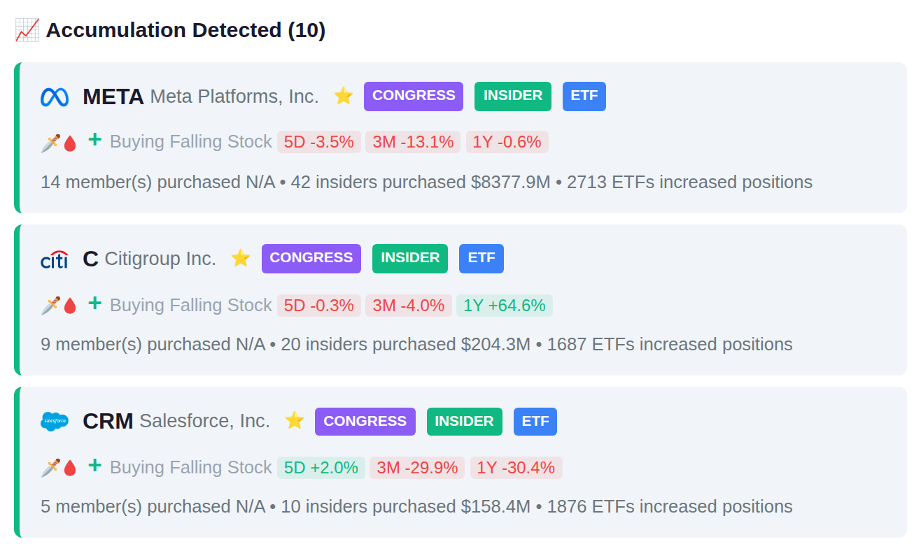SMART MONEY CONVERGENCE