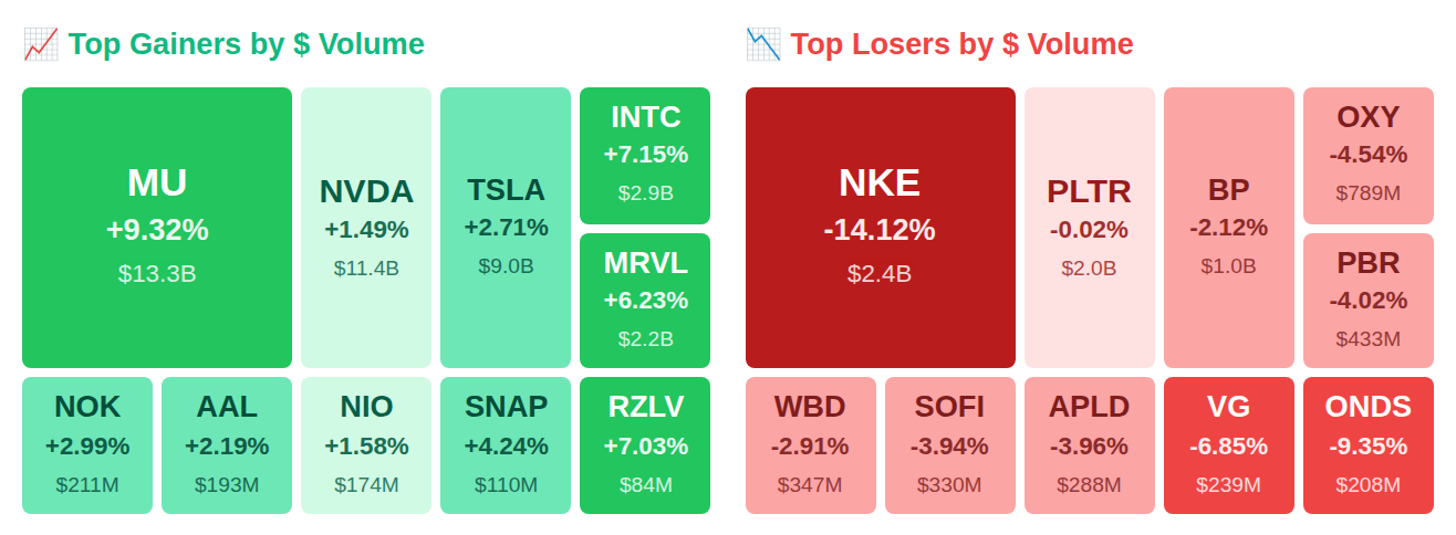Heatmap