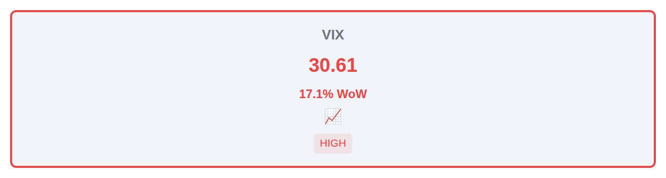Volatility