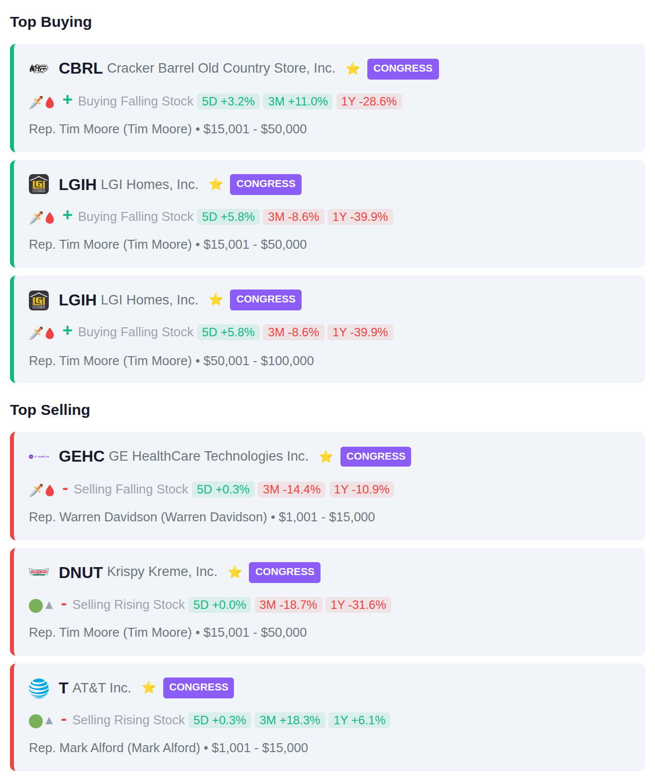 CONGRESSIONAL TRADES