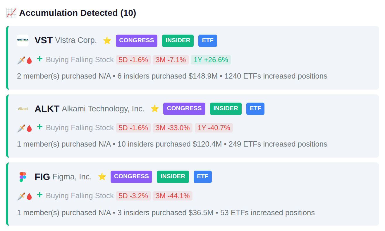 SMART MONEY CONVERGENCE