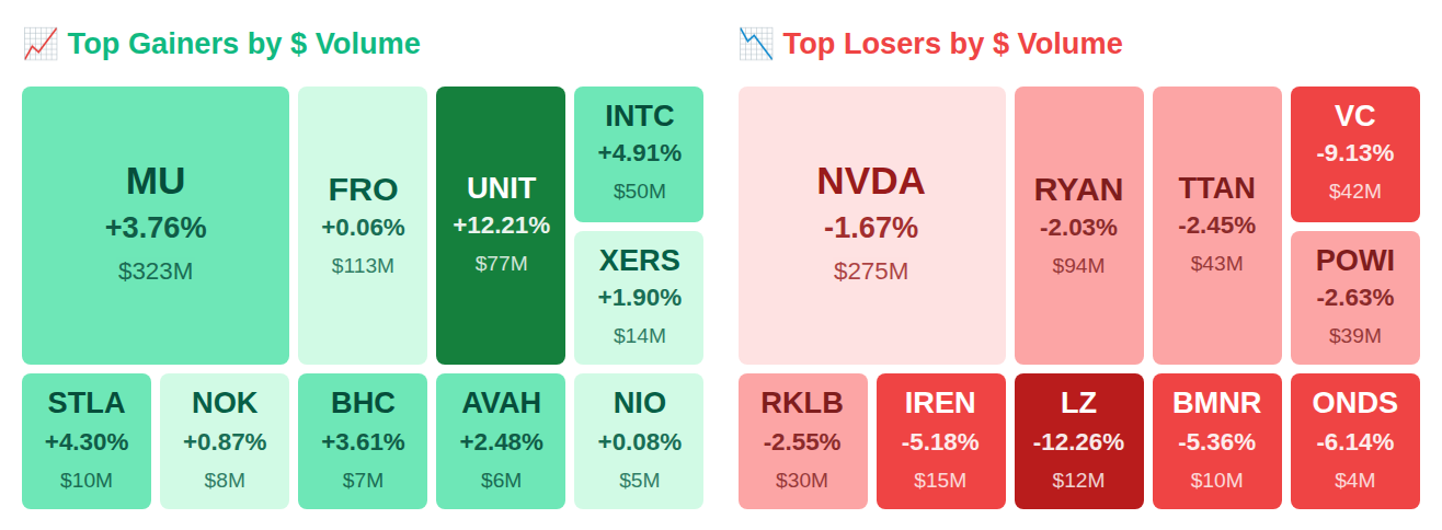 Heatmap