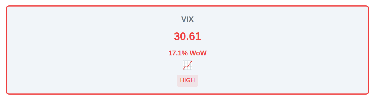 Volatility