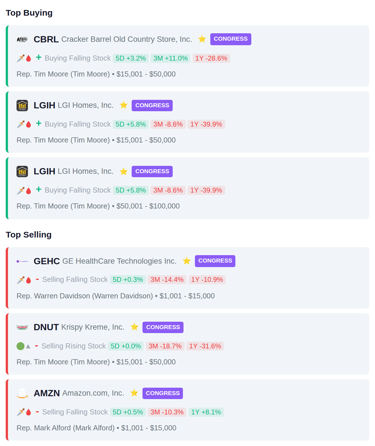 CONGRESSIONAL TRADES