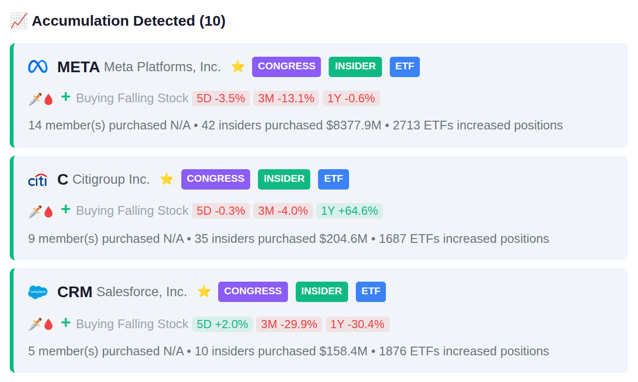 SMART MONEY CONVERGENCE