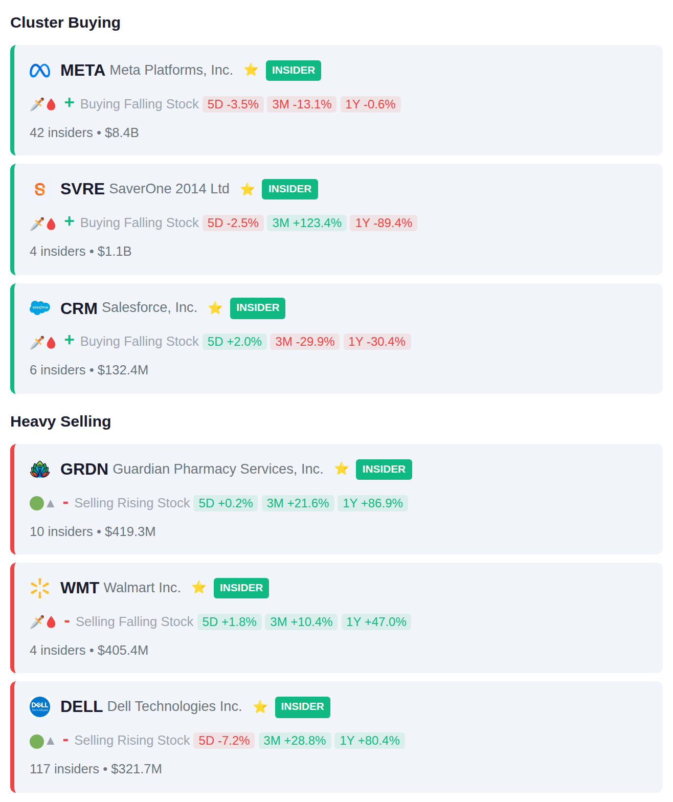 INSIDER ACTIVITY