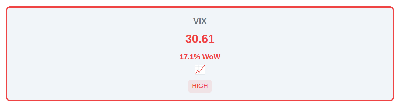 Volatility