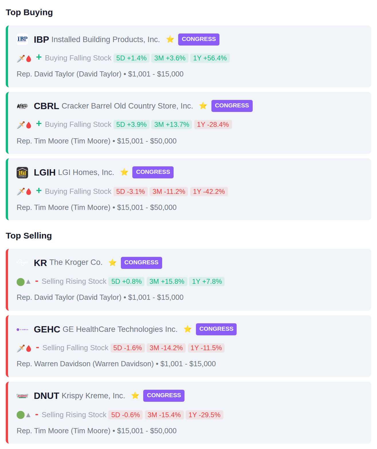 CONGRESSIONAL TRADES