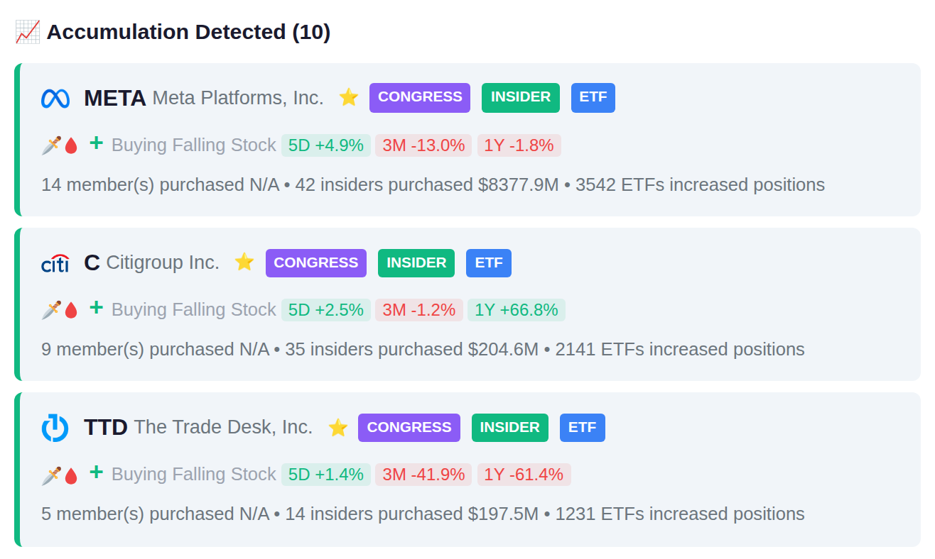 SMART MONEY CONVERGENCE