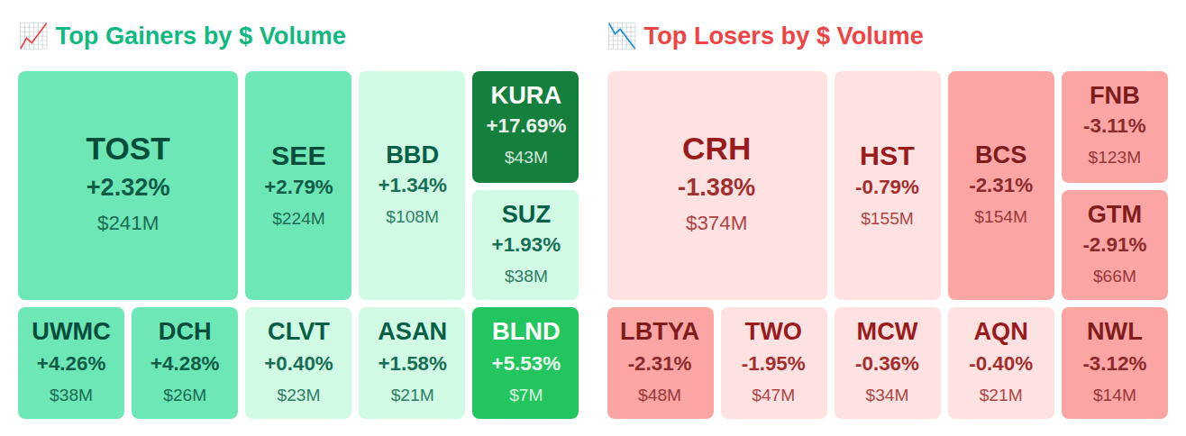 Heatmap