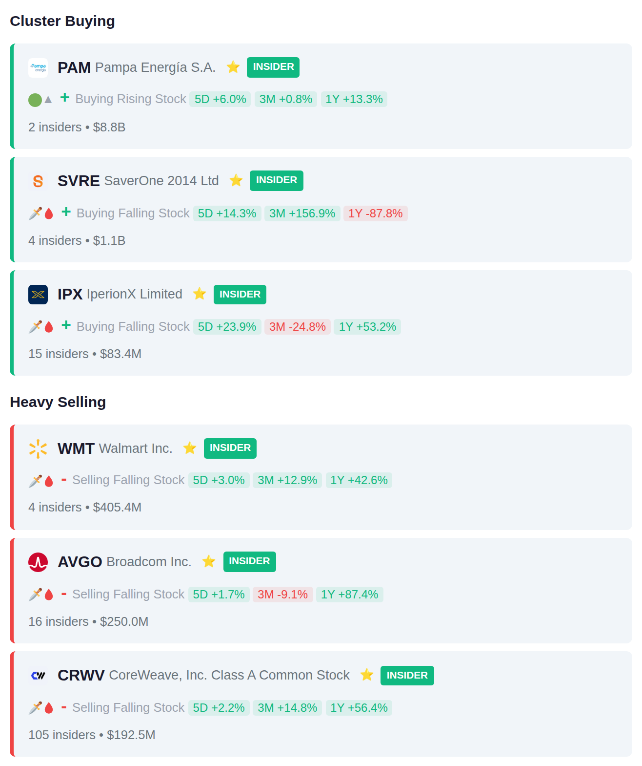 INSIDER ACTIVITY