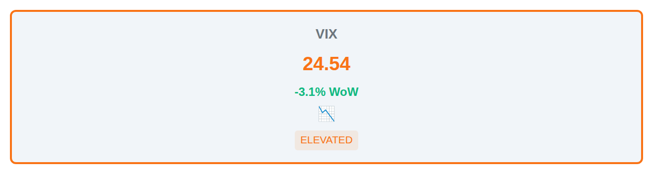 Volatility