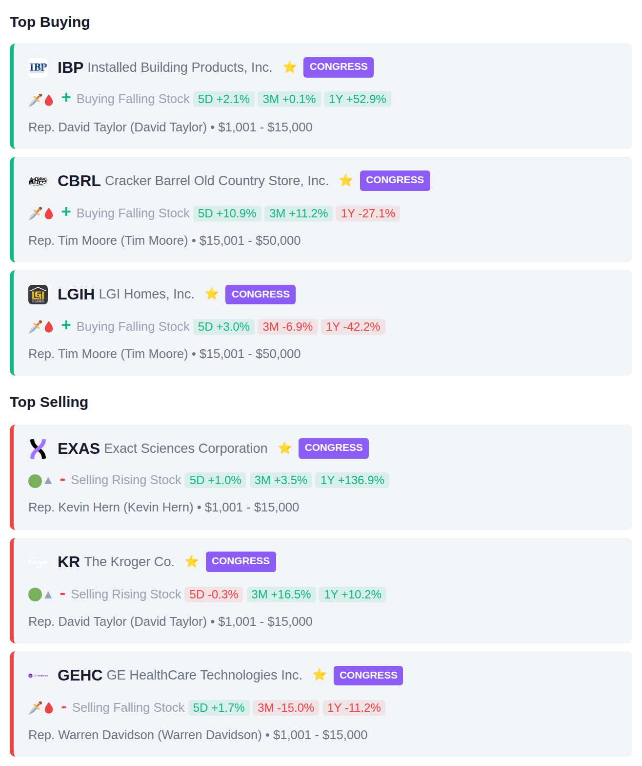 CONGRESSIONAL TRADES
