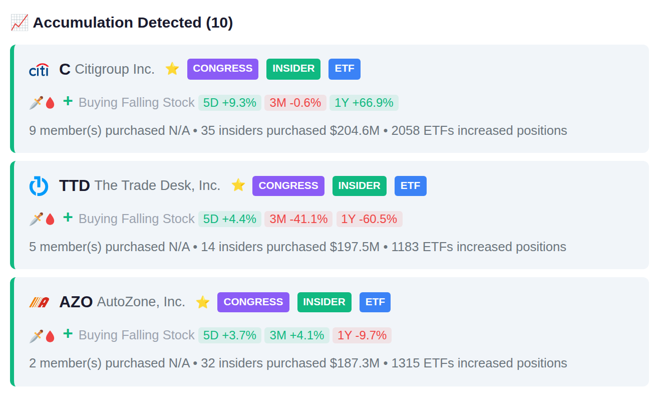 SMART MONEY CONVERGENCE