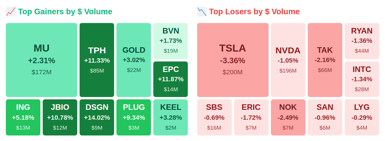 Heatmap