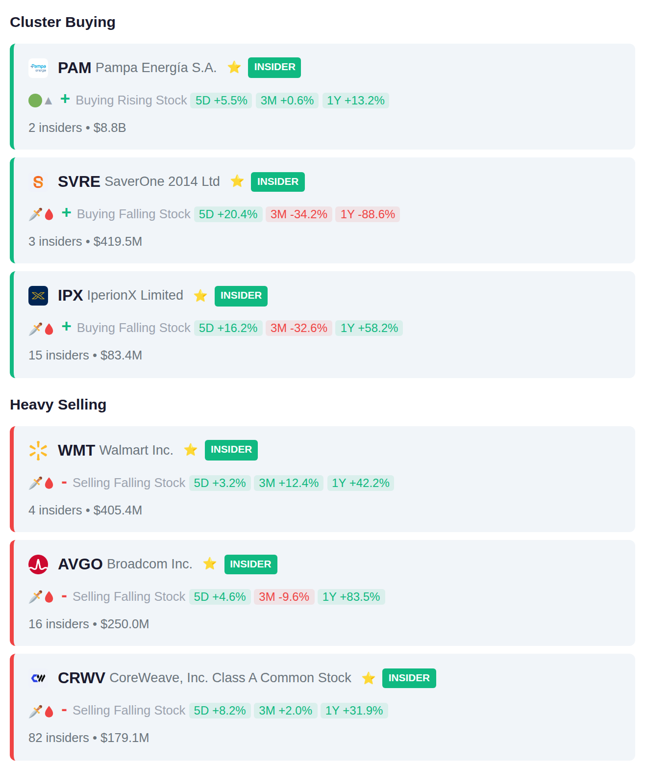 INSIDER ACTIVITY