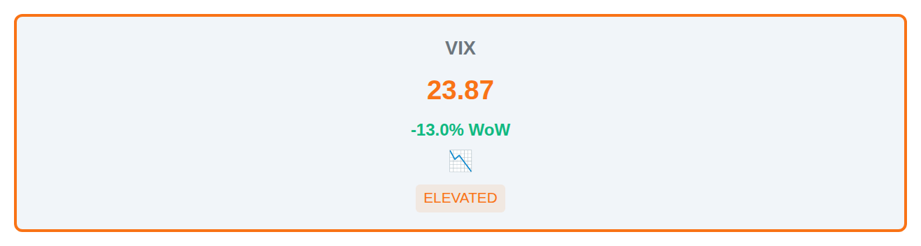 Volatility