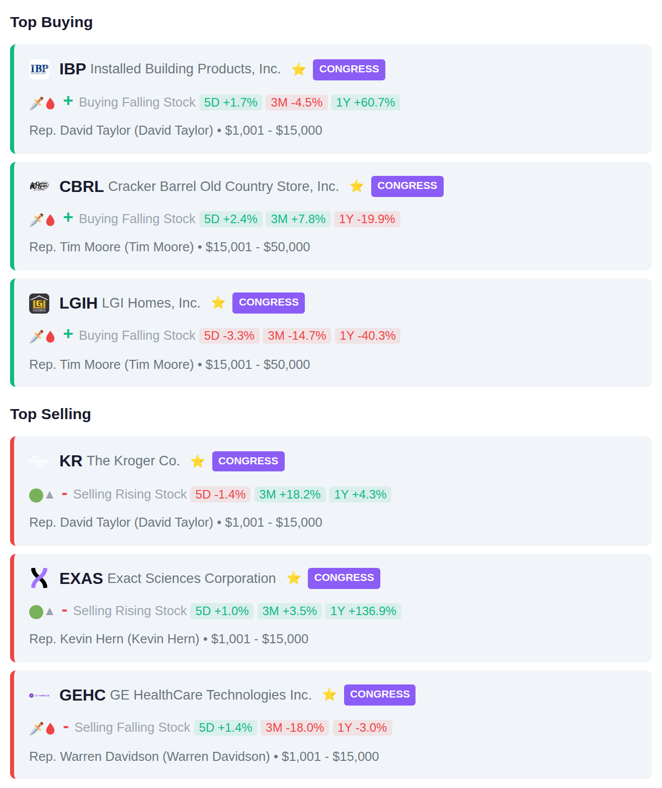 CONGRESSIONAL TRADES