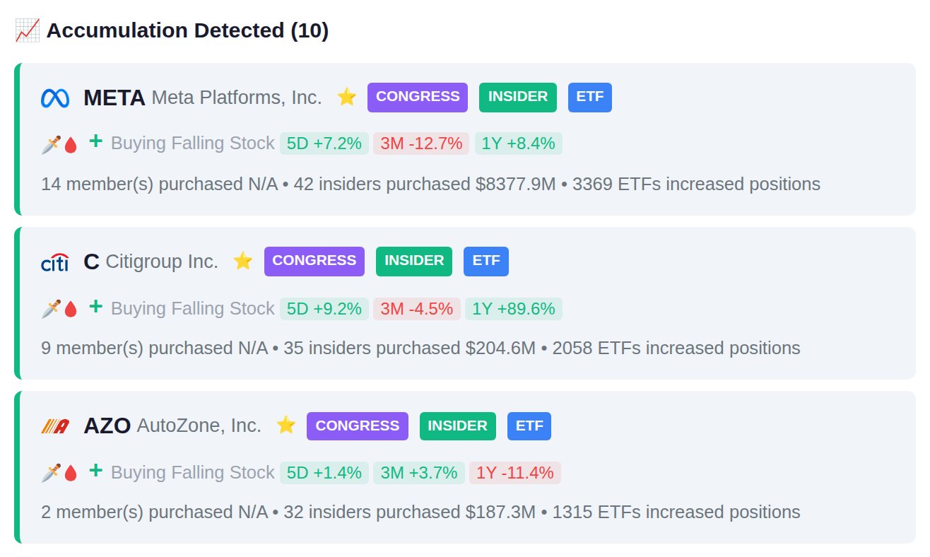 SMART MONEY CONVERGENCE