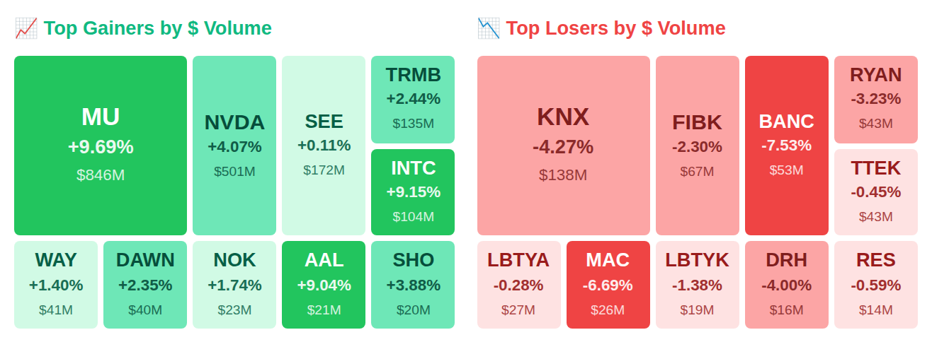 Heatmap