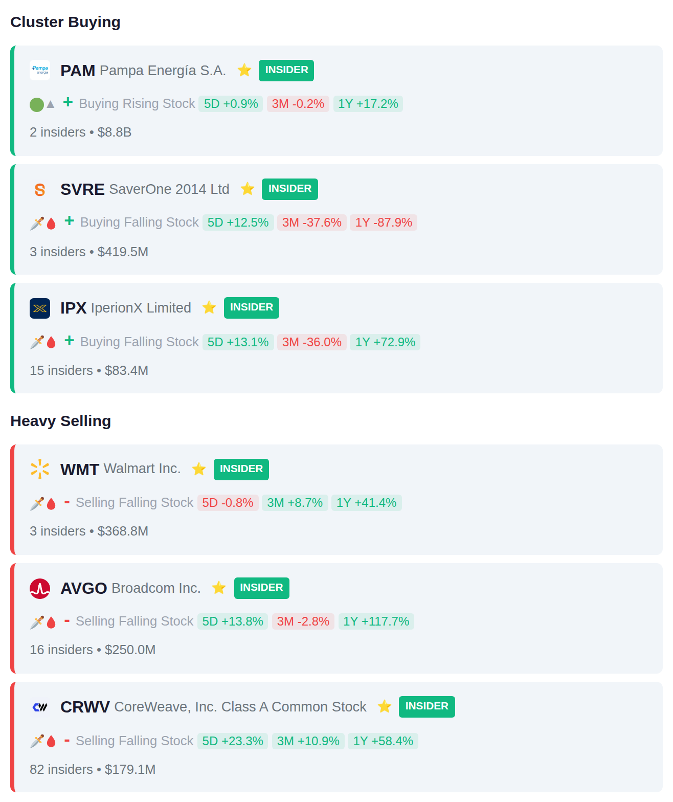 INSIDER ACTIVITY