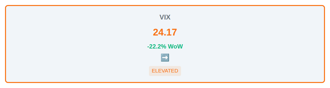 Volatility