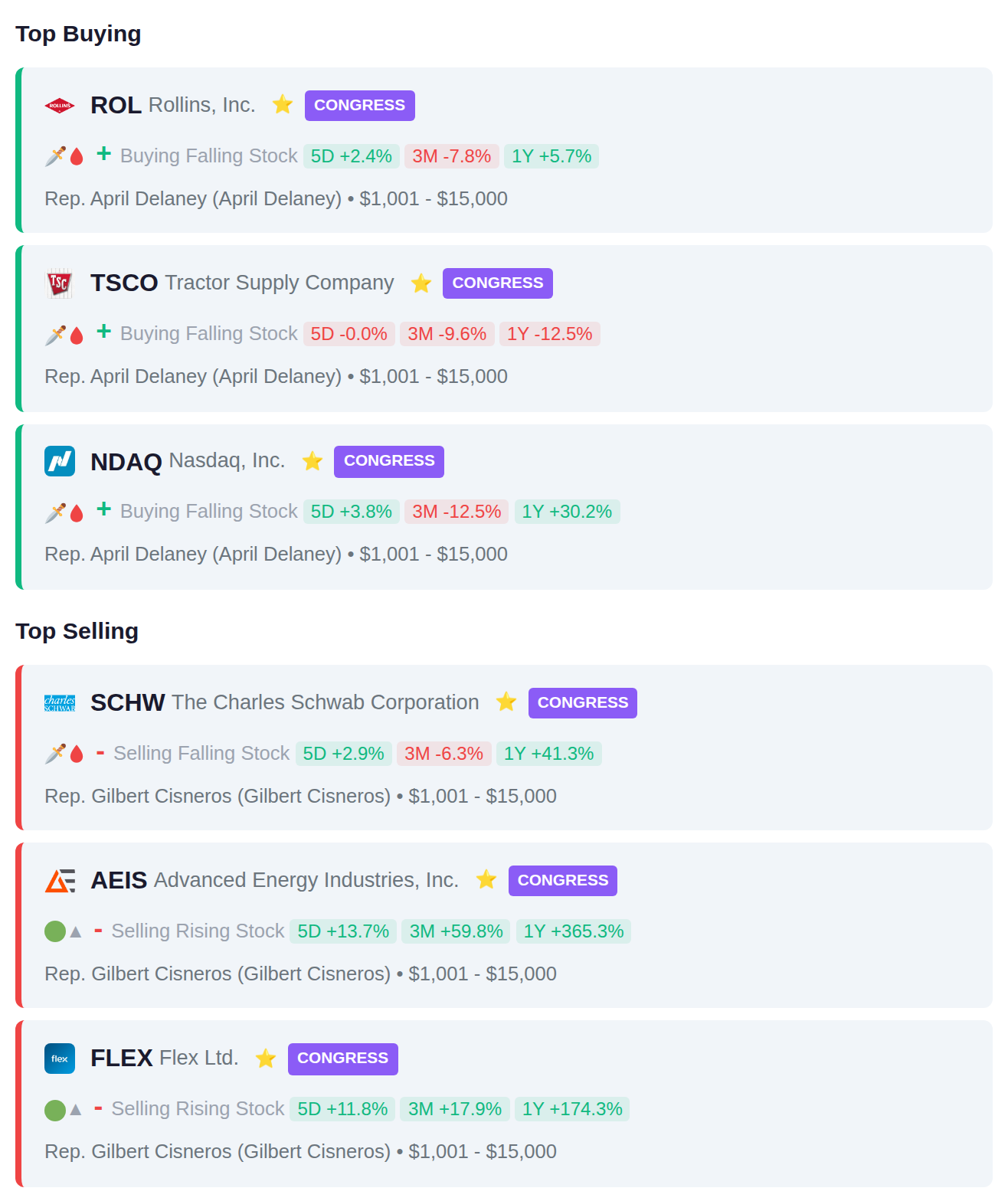 CONGRESSIONAL TRADES