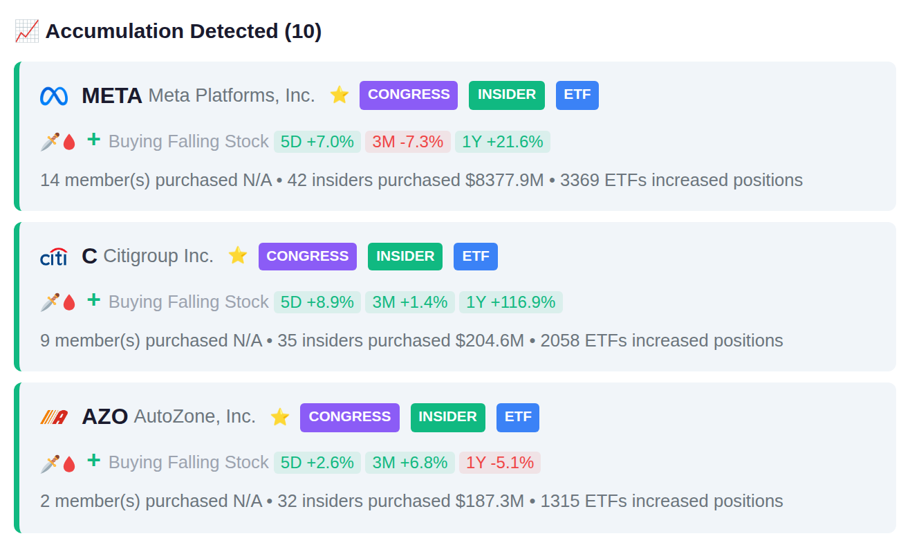 SMART MONEY CONVERGENCE
