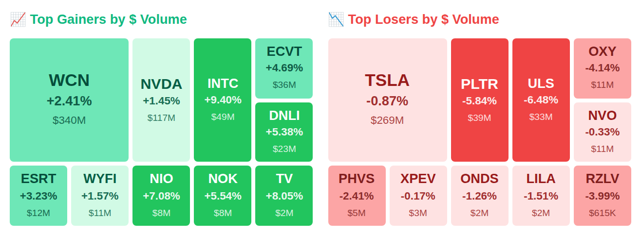 Heatmap