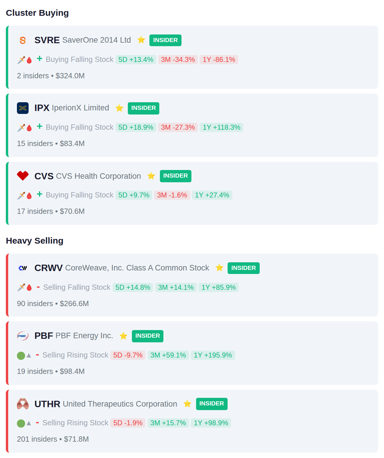 INSIDER ACTIVITY