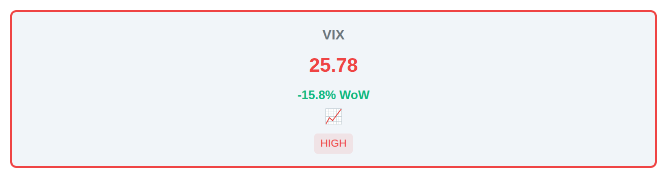 Volatility
