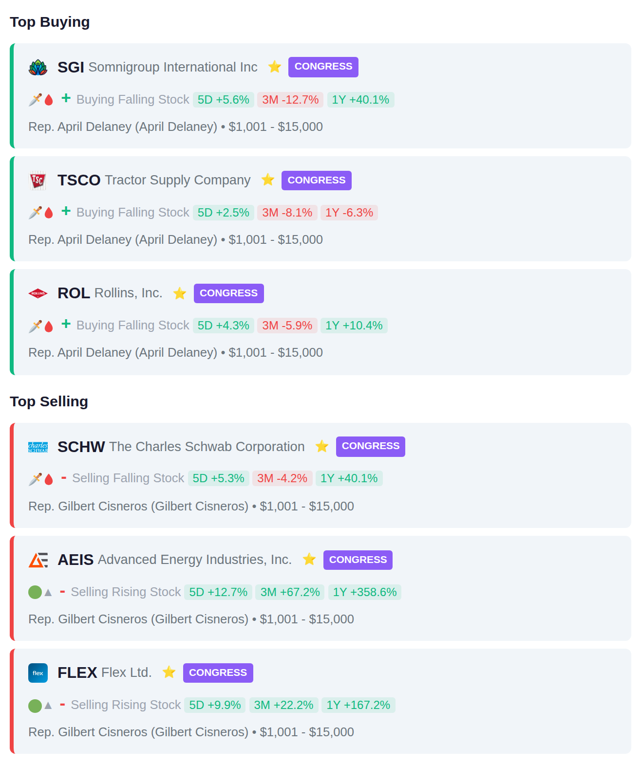 CONGRESSIONAL TRADES