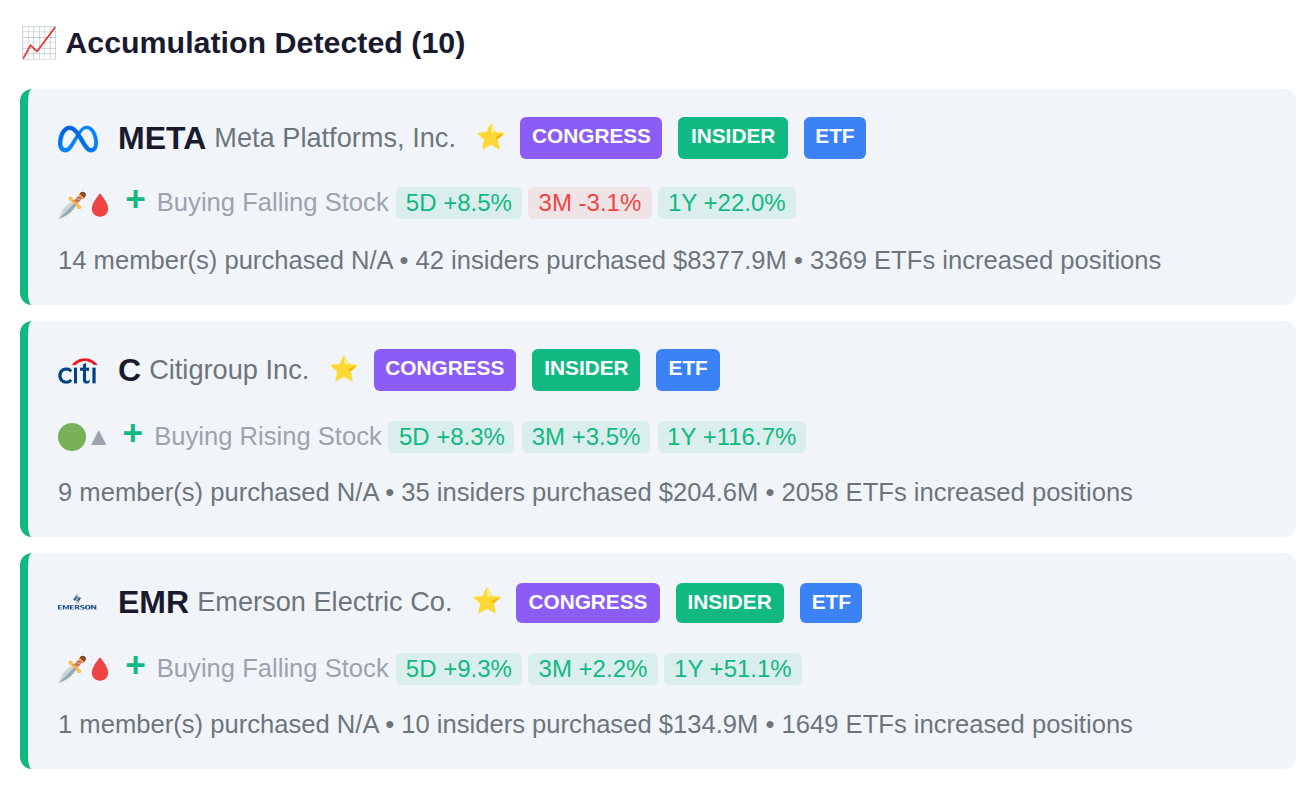 SMART MONEY CONVERGENCE