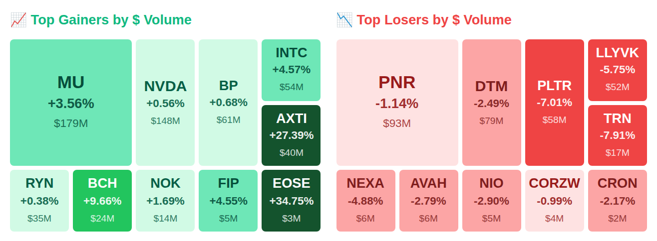 Heatmap