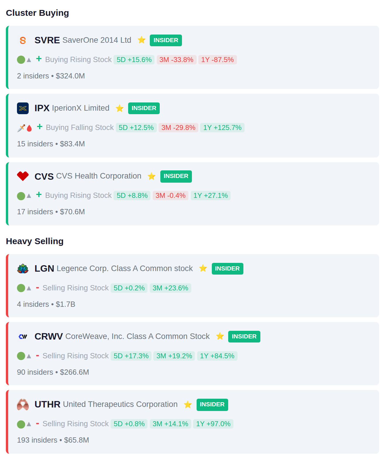 INSIDER ACTIVITY