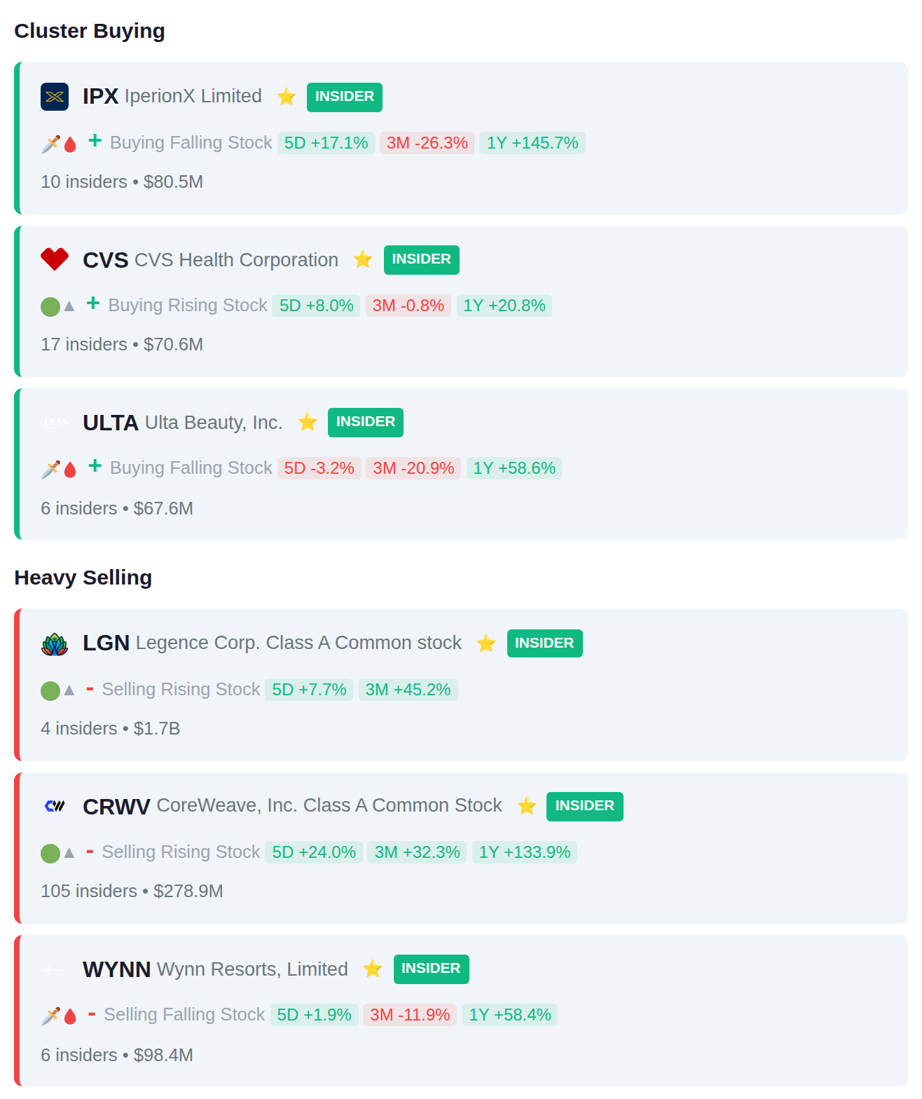 INSIDER ACTIVITY